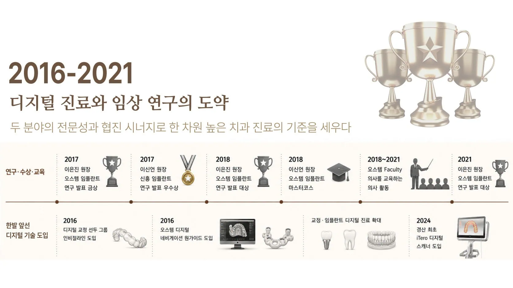 [경산 명치과] 명치과 -(myungdental) - 헤리티지 (4)